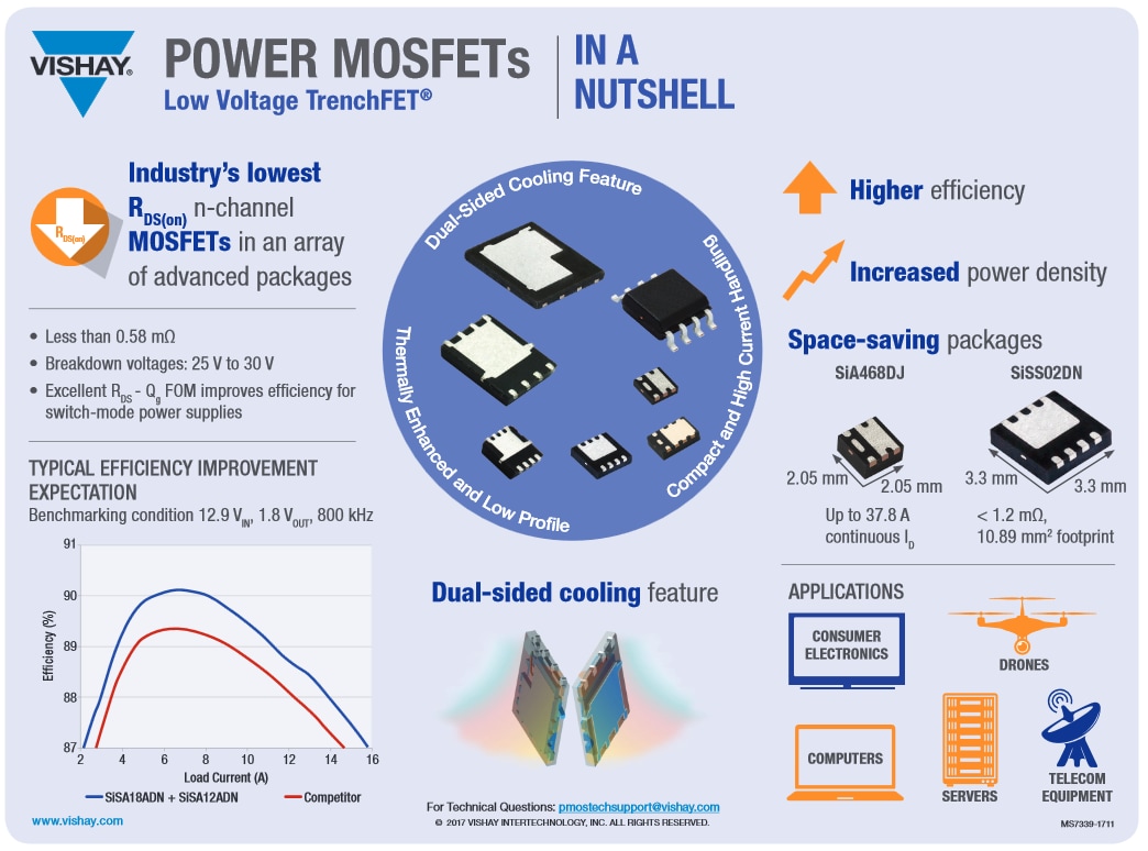 Grafico - Vishay / Siliconix MOSFET a canale N TrenchFET Gen IV 